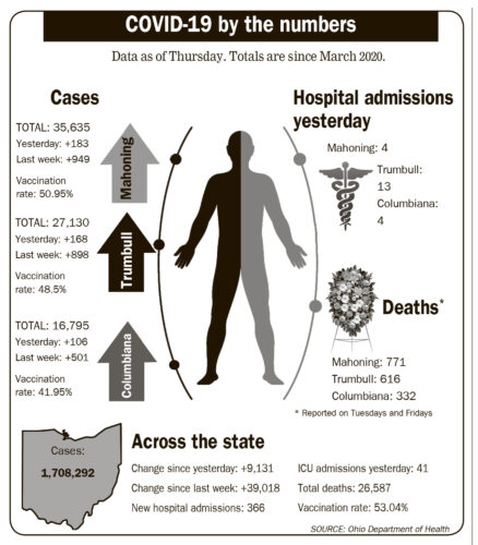 COVID-19 cases climb by 67% in four weeks